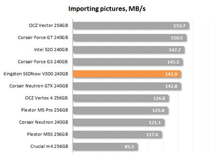 Image-importing speed 