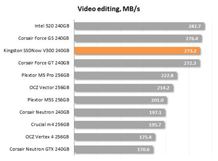 Video editing speed
