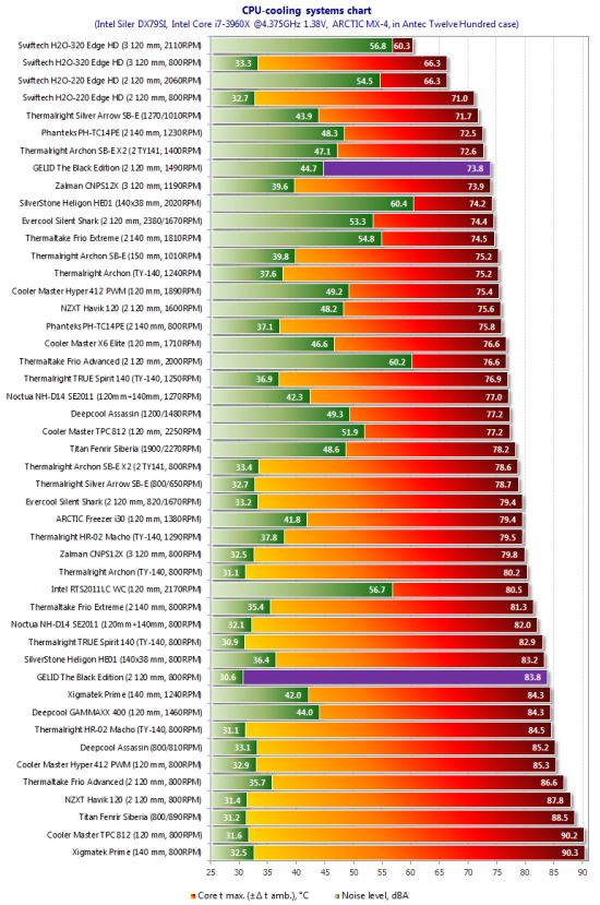 Cpu Cooler Comparison Chart