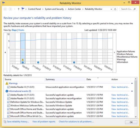 you can keep an eye on your PC's overall reliability using the Reliability Monitor tool