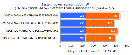 Power consumption result