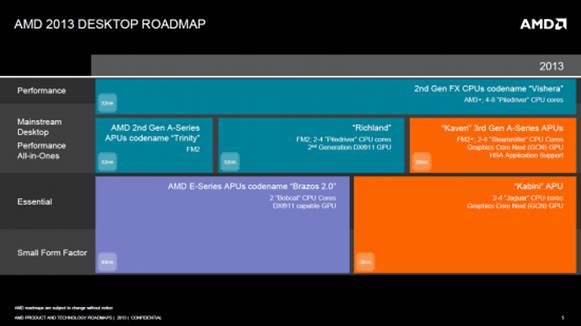 AMD 2013 Desktop Roadmap