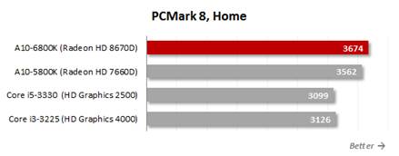 PC Mark 8, Home