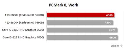 PC Mark 8, Work