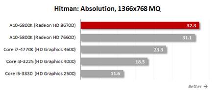 Hitman: Absolution, 1366x768 MQ