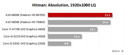 Hitman: Absolution, 1920x1080 LQ