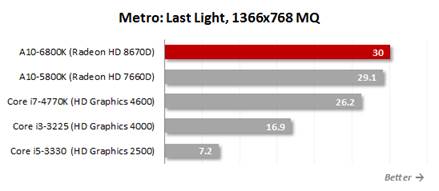Metro: Last Light, 1366x768 MQ