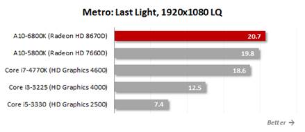 Metro: Last Light, 1920x1080 LQ