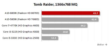 Tomb Raider, 1366x768 MQ