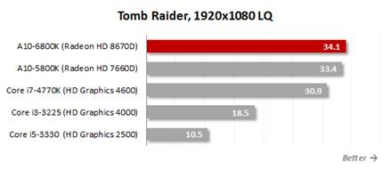 Tomb Raider, 1920x1080 LQ