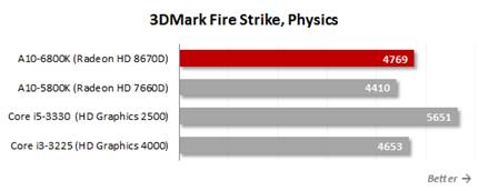 3Dmark Fire Strike, Physics