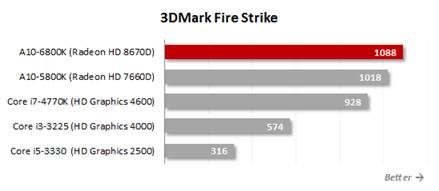 3Dmark Fire Strike