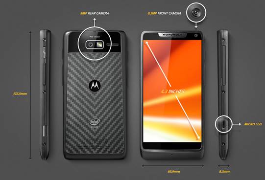 The front and rear views of RAZR i