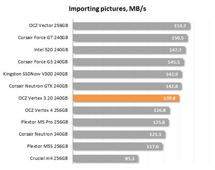The speed of importing images