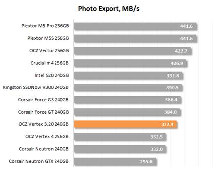 The speed of exporting images