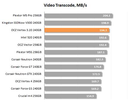 Video transcoding results