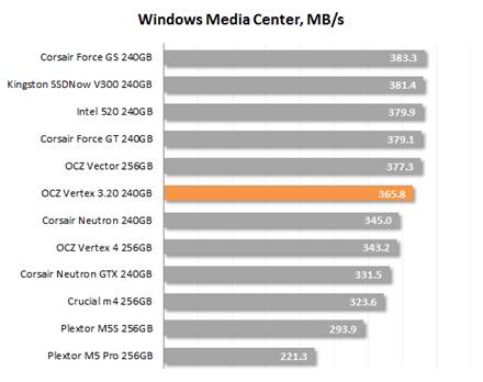 The speed of Windows Media Center