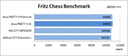 The Fritz Chess Benchmark