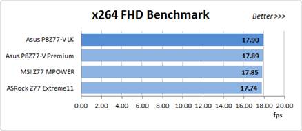 The X264 FHD Benchmark