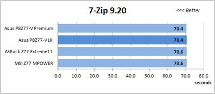 The 7-Zip 9:20 test