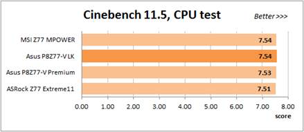The Cinebench 11.5 test