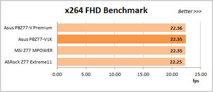 The X264 FHD Benchmark