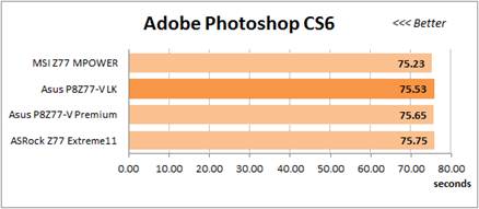 The Adobe Photoshop CS6 test