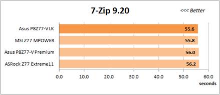 The 7-Zip 9.20 test