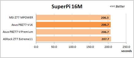 The SuperPi 8M test