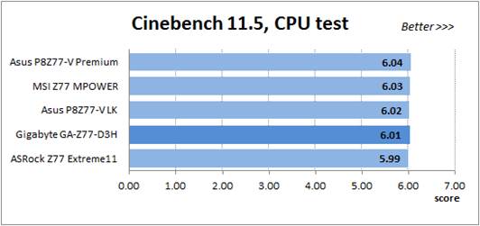 The Cinebench 11.5
