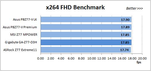 x264 FHD Benchmark v1.0.1 (64 bit)