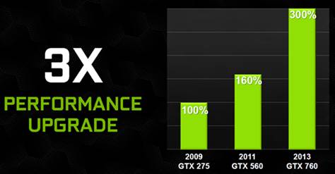 Obvious improvement im performance compared to geforce GTX 275 and geforce GTX 560