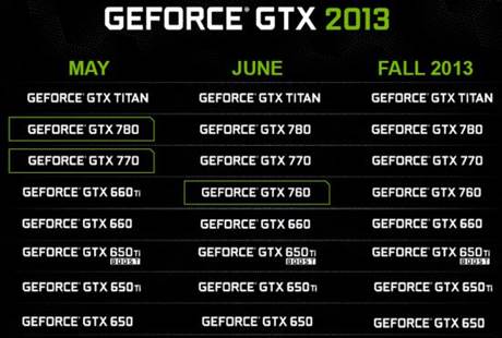Nvidia places GeForce GTX 760 between GeForce GTX 770 and GTX 660