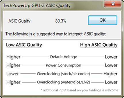 ASIC quality of GPU is 80.3%
