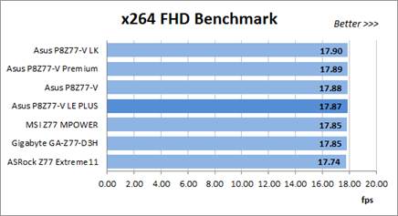 x264 FHD Benchmark test 
