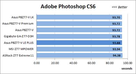 Adobe Photoshop CS6 test