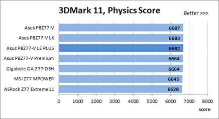 3Dmark 11 test