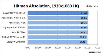 Hitman Absolution test 