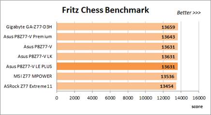Fritz Chess Benchmark test