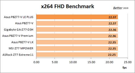 x264 FHD Benchmark test