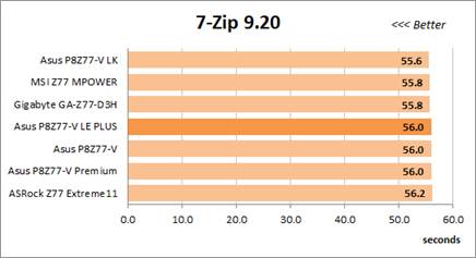 7-Zip 9.20 test