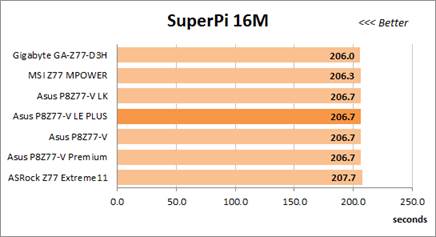 SuperPi 8M test