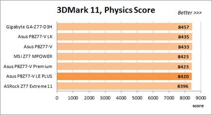 3Dmark 11 test