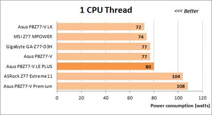 1 CPU Thread