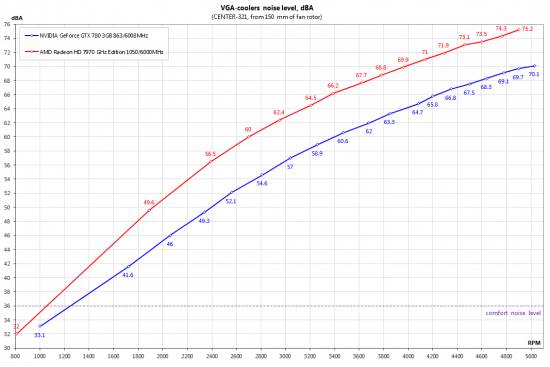 Gtx 780 Comparison Chart