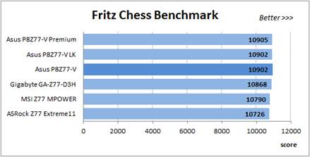 Fritz Chess Benchmark utility 