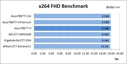 x264 FHD Benchmark utility 