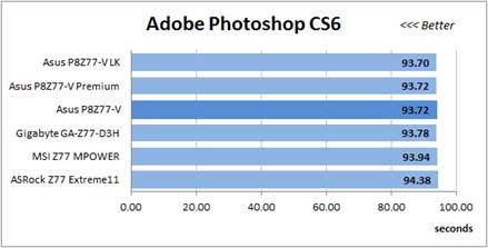 Adobe Photoshop CS6 benchmark 
