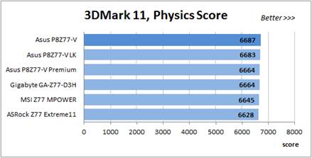 3Dmark 11 benchmark