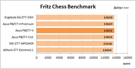 Fritz Chess Benchmark utility 
